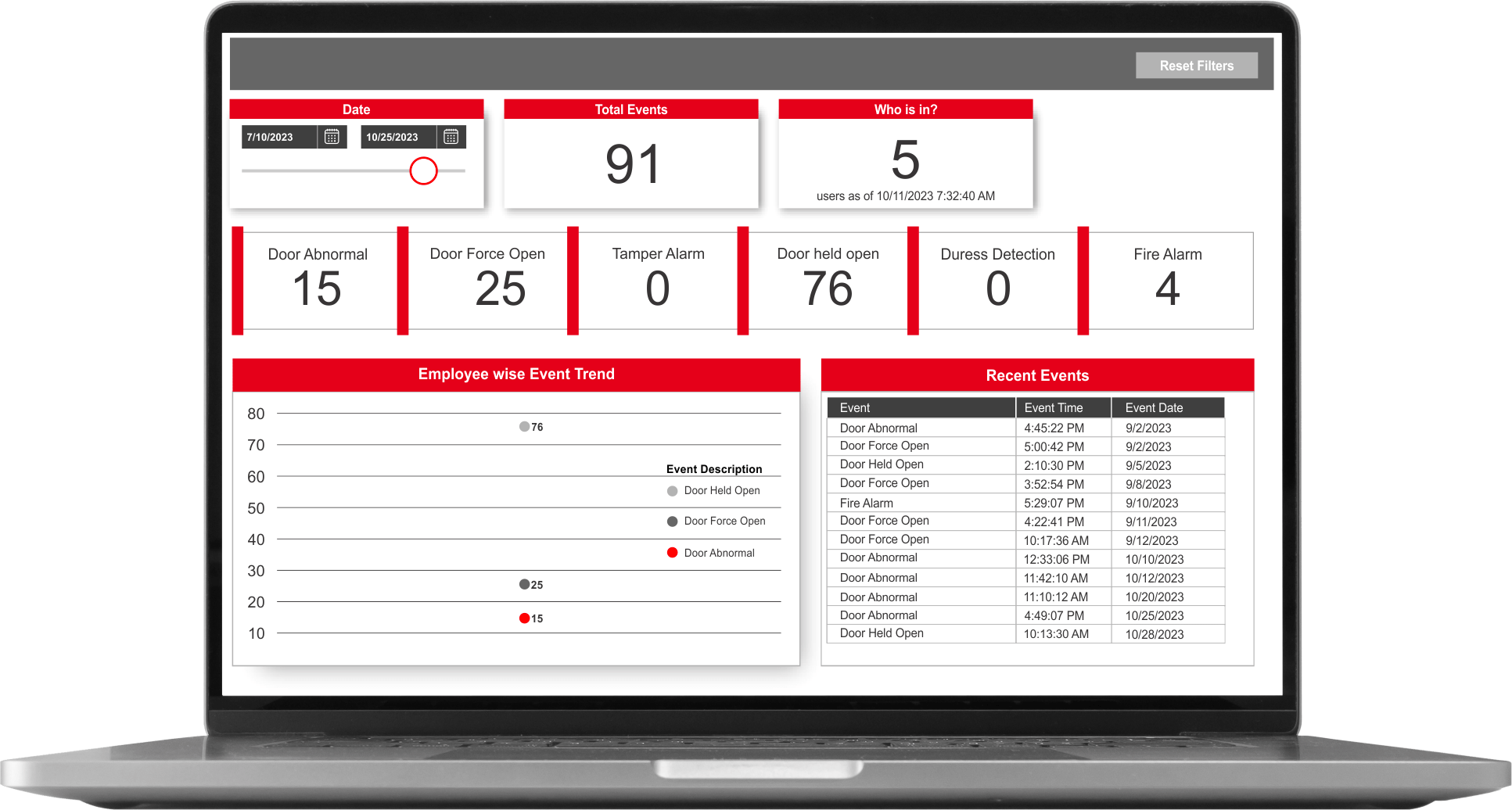Security Solution Provider | Saudi Arabia | ACIX ME